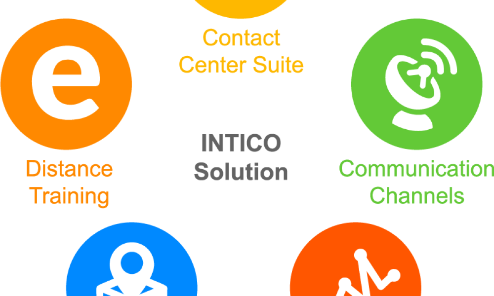 INTICO USA Corp