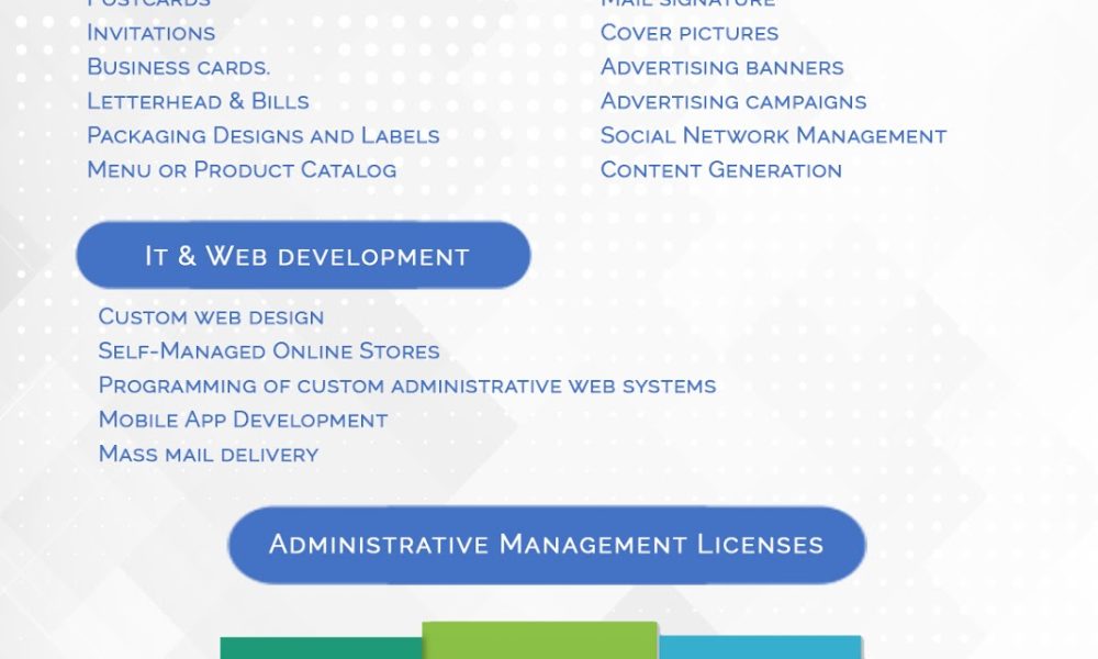 Ophyra Marketing Group